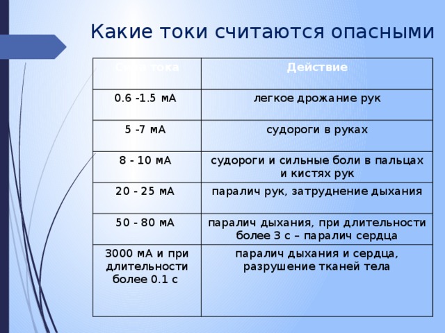 Анализ опасности поражения током в различных электрических сетях