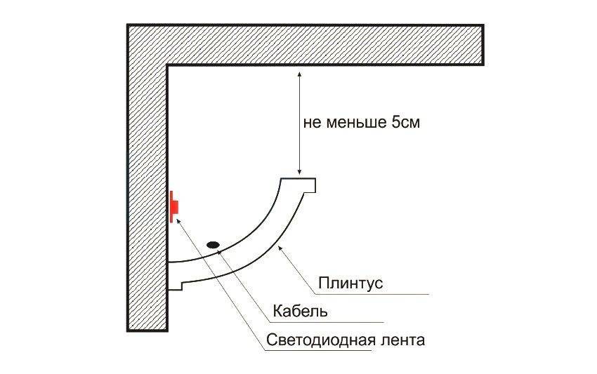 Светодиодная лента под натяжным потолком – особенности выбора и монтажа - domsdelat.ru
