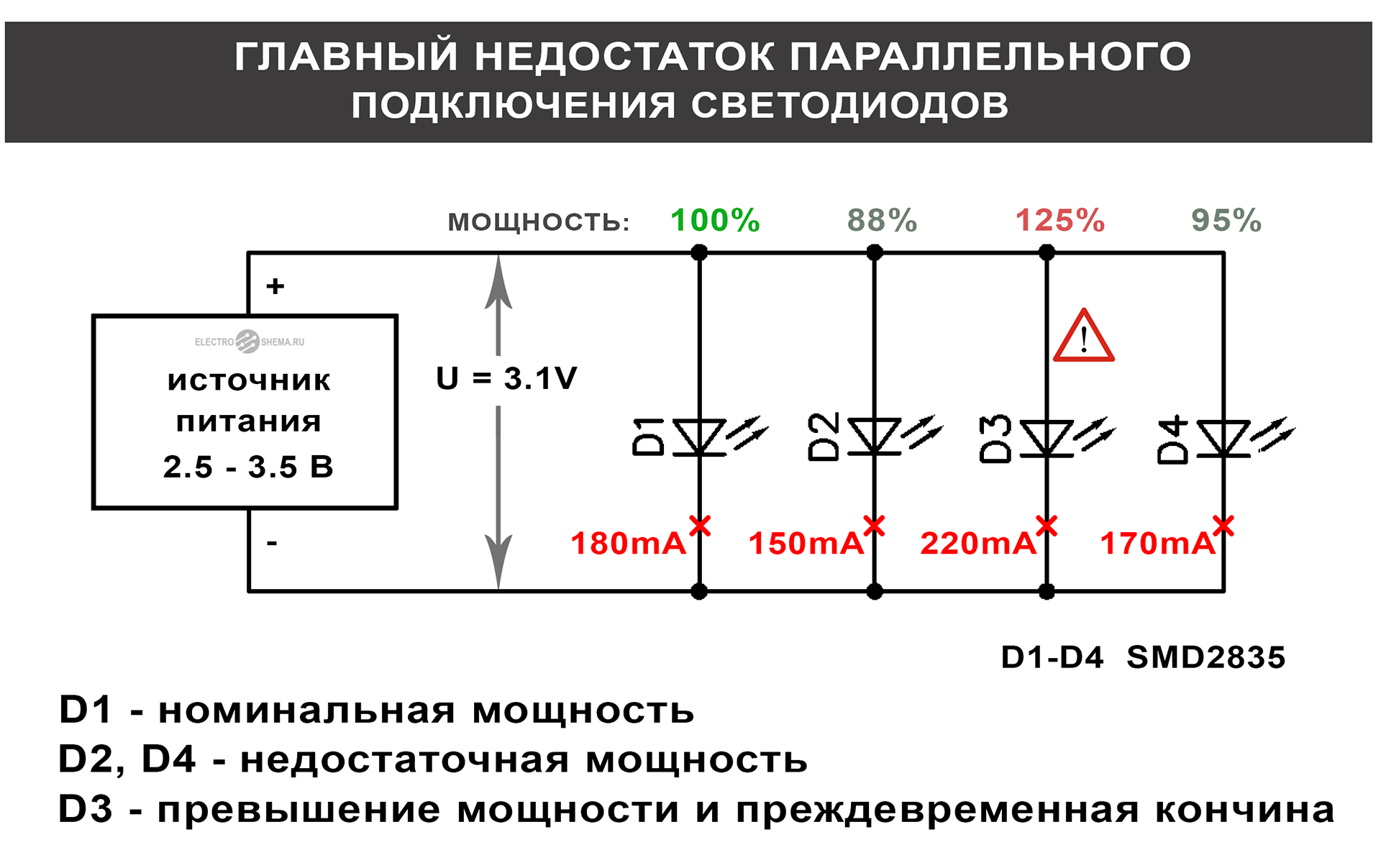 Схема включения светодиодных ламп