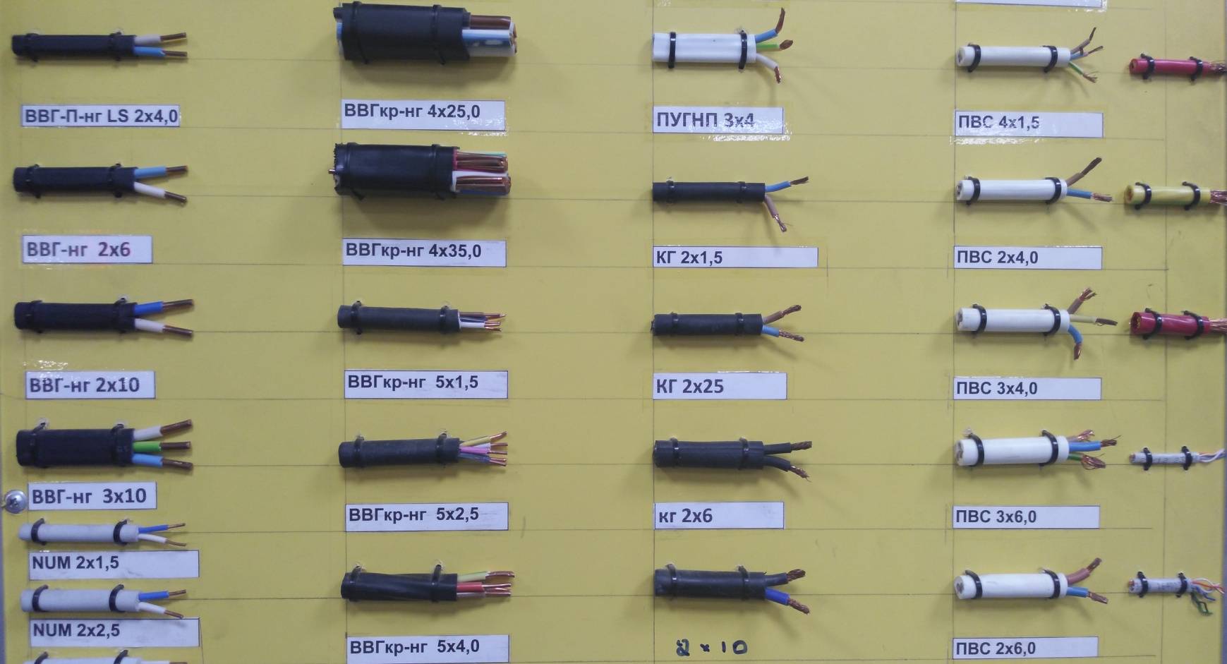 Типы кабелей и проводов. основные виды и их различия