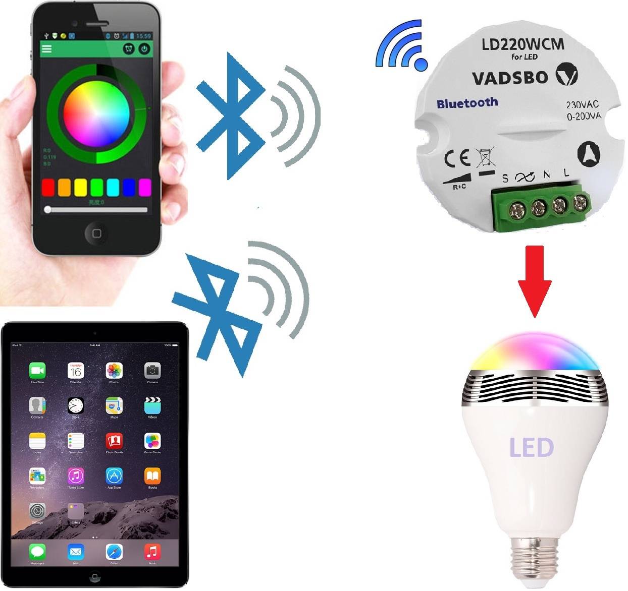 Беспроводные выключатели света — радио и инфракрасные (ик) пульты, устройство и принцип действия