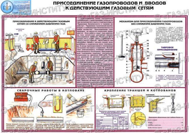 Врезка в действующий газопровод под давлением: подробная инструкция по выполнению