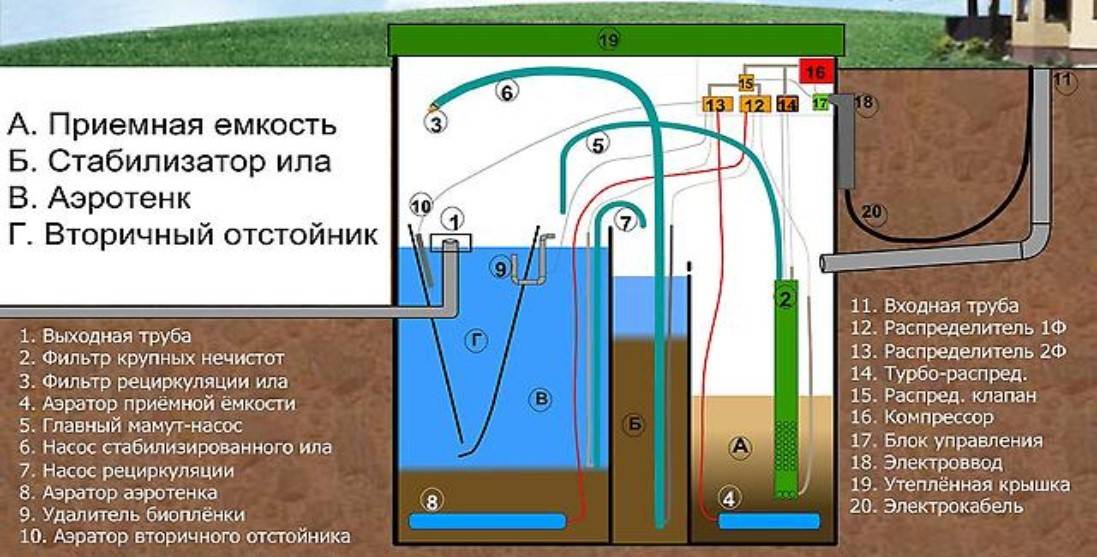 Септик топас: схема устройства и принцип работы