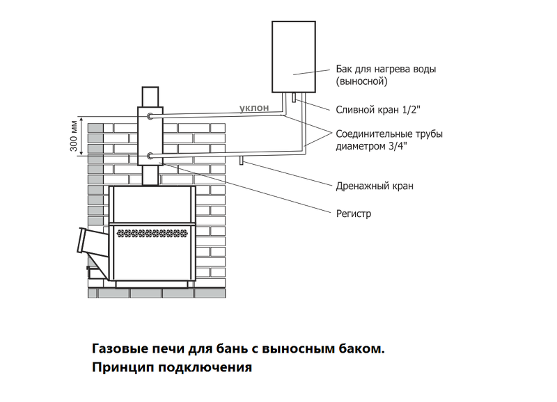 Чертеж печи на дровах для бани