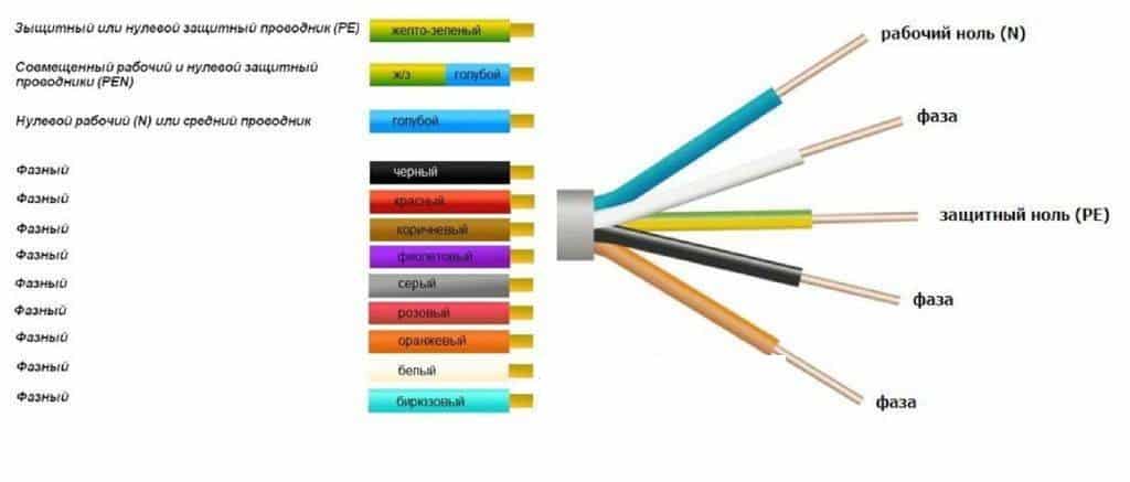 Маркировка проводов и кабелей по цвету с расшифровкой и фото