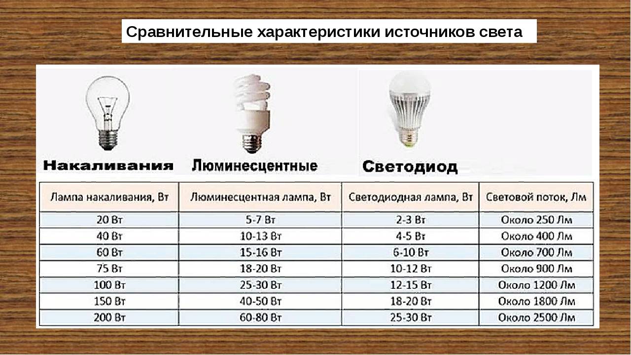 7 популярных ламп для теплицы