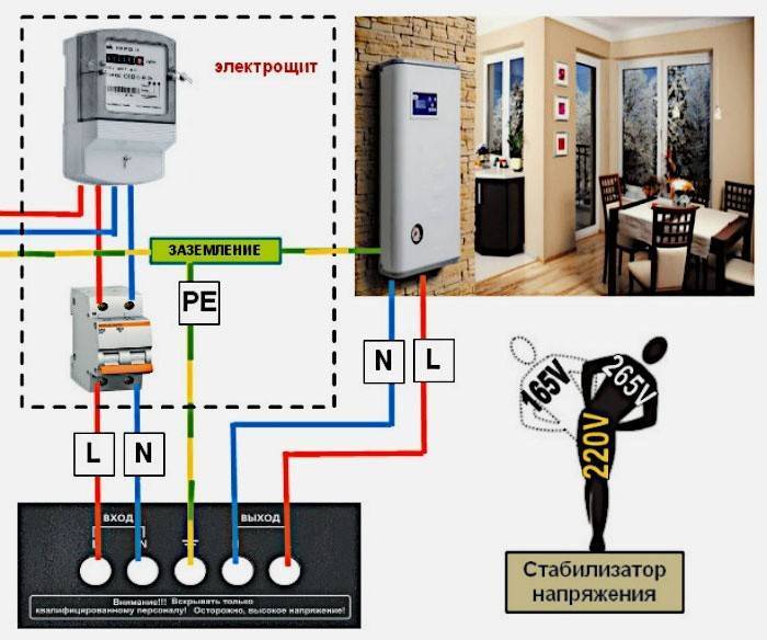Как установить стабилизатор напряжения в частном