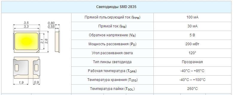 Светодиод smd 2835 - технические характеристики и параметры