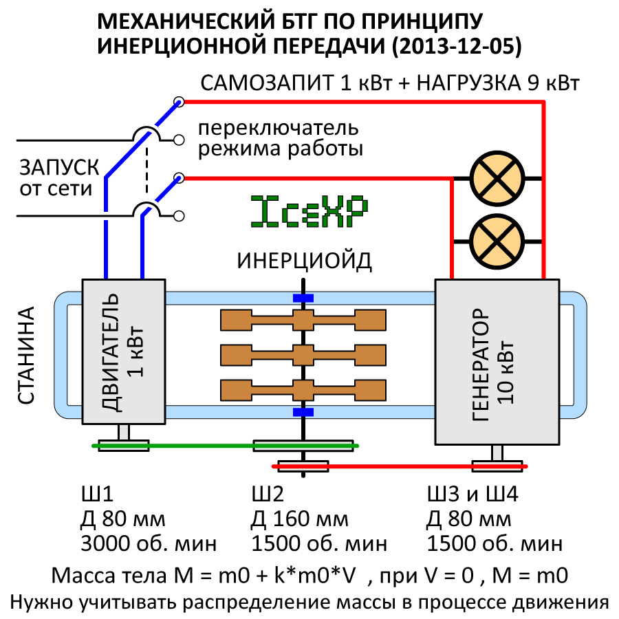 Возможно ли сделать бестопливный генератор энергии своими руками?