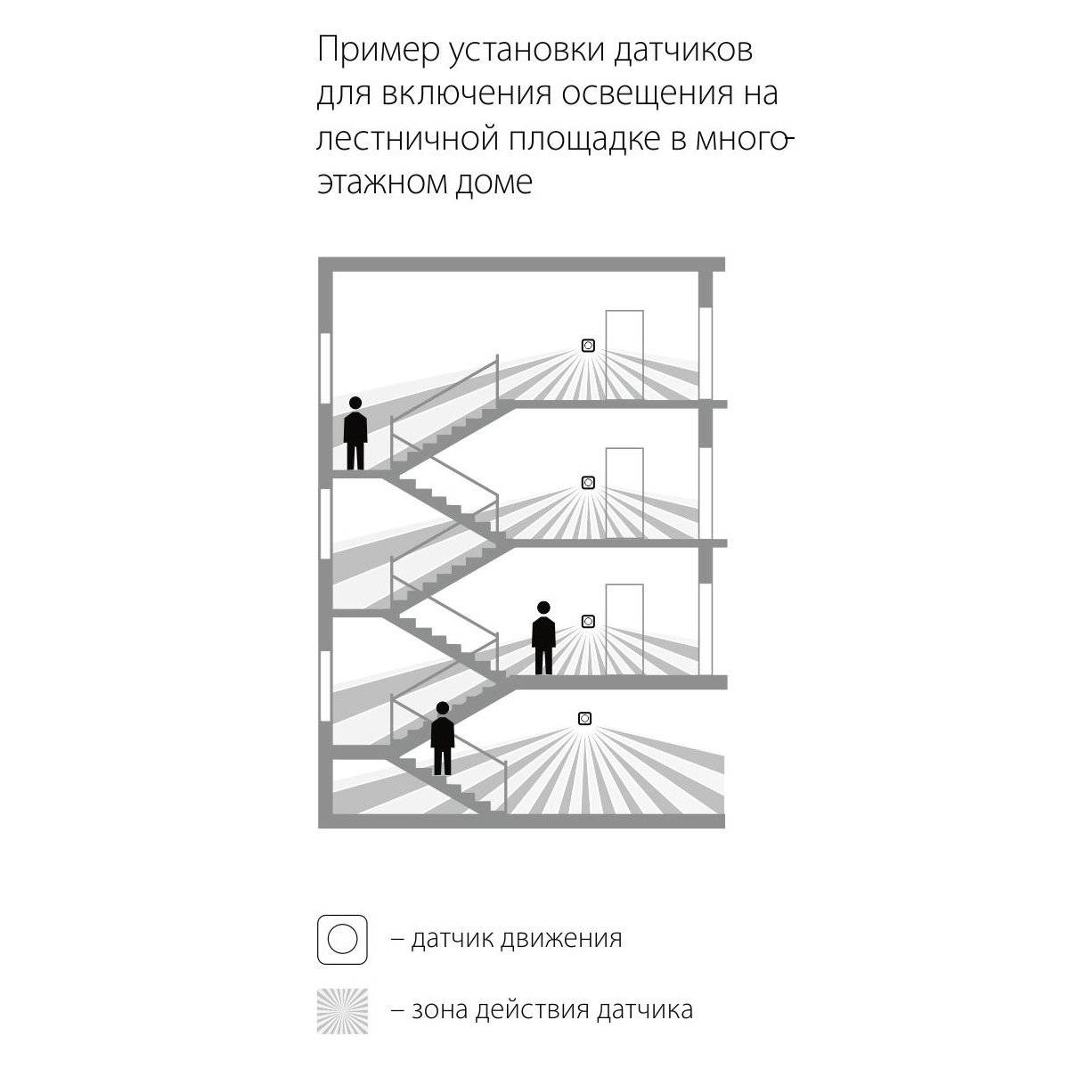 Датчики движения для включения света на лестнице — обзор вариантов и характеристик