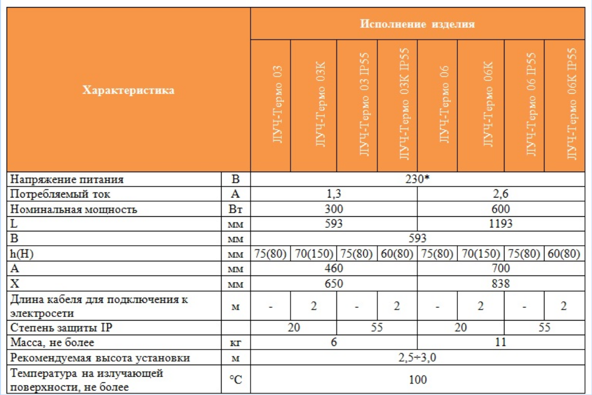 Инфракрасное отопление частного дома. стоит ли заморачиваться?