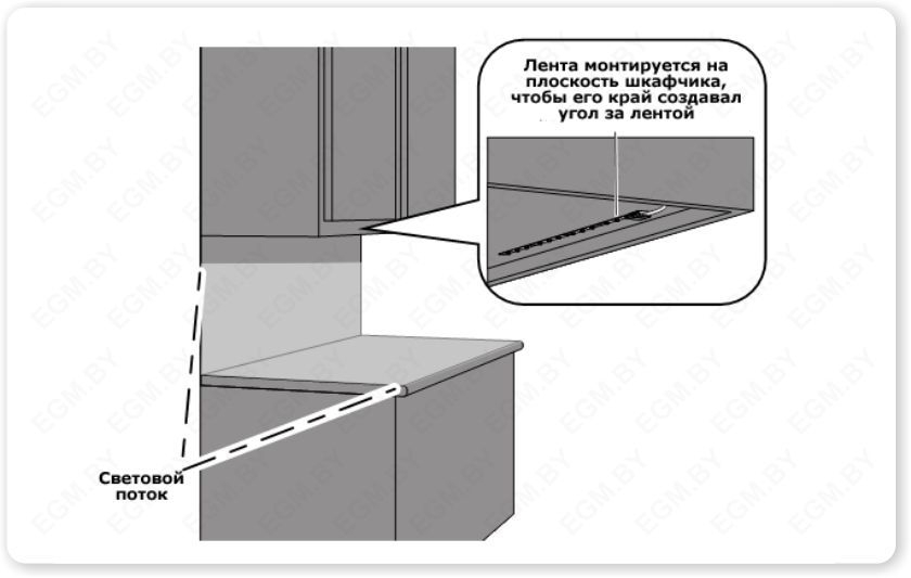 Светодиодная подсветка для кухни: выбор и монтаж своими руками