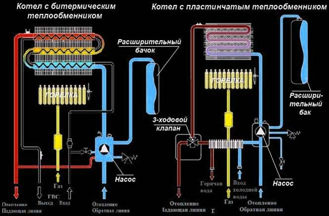 Котел газовый двухконтурный: настенный. напольный, устройство и принцип работы