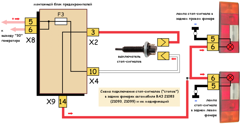 Как подключить задний ход. Схема подключения стоп сигналов ВАЗ 2109. Схема стоп сигналов ВАЗ 2115. Электро цепь сигнала ВАЗ 2114. Схема стоп сигналов ВАЗ 2114.