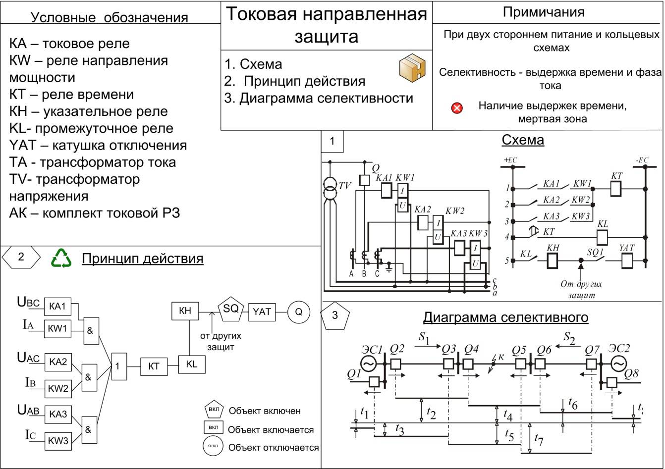 Требования к шкафам управления и рза