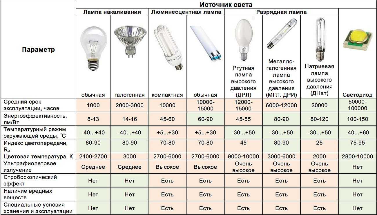 Настольная лампа для школьника - советы и рекомендации при выборе