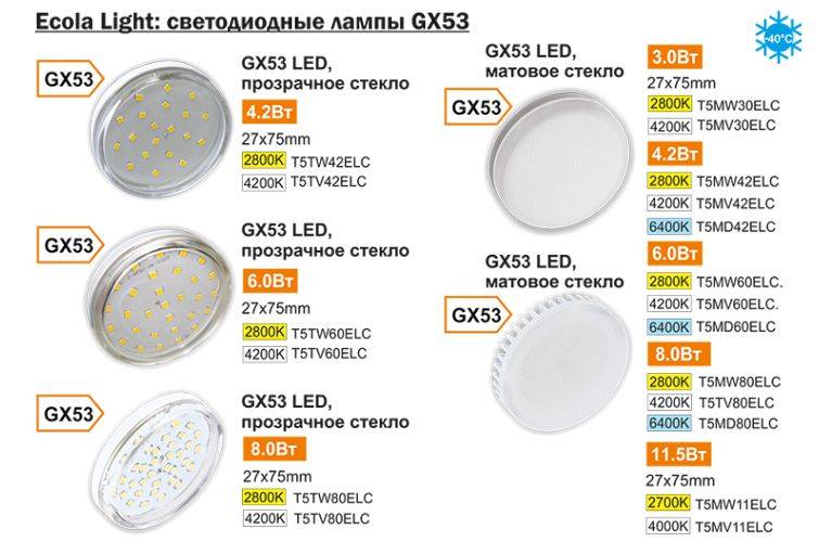 Особенности светодиодных ламп gx53