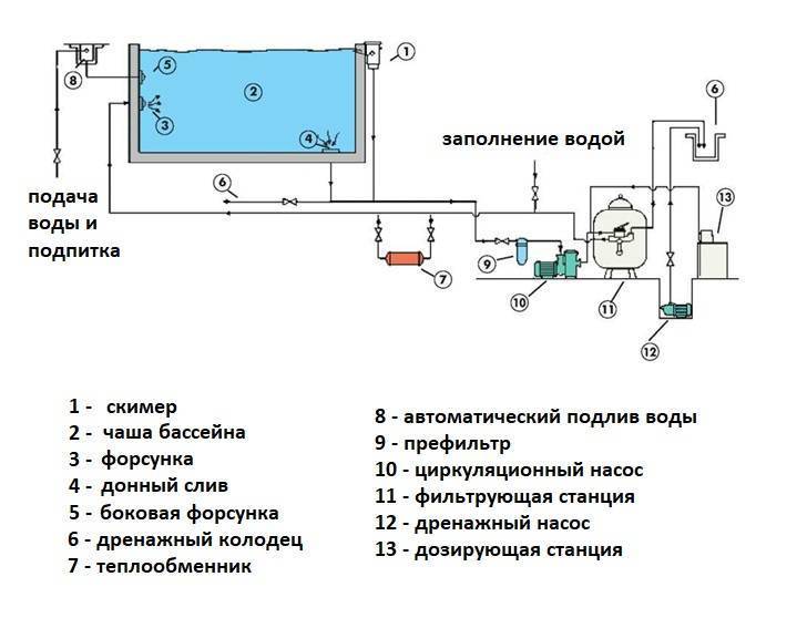 Как выбрать фильтр для бассейна: обзор популярных моделей