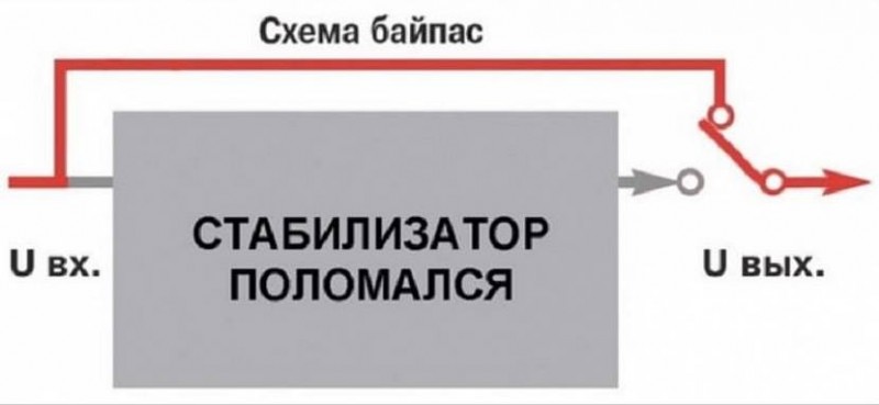 Зачем нужен байпас на стабилизаторе напряжения ресанта: функциональность и преимущества