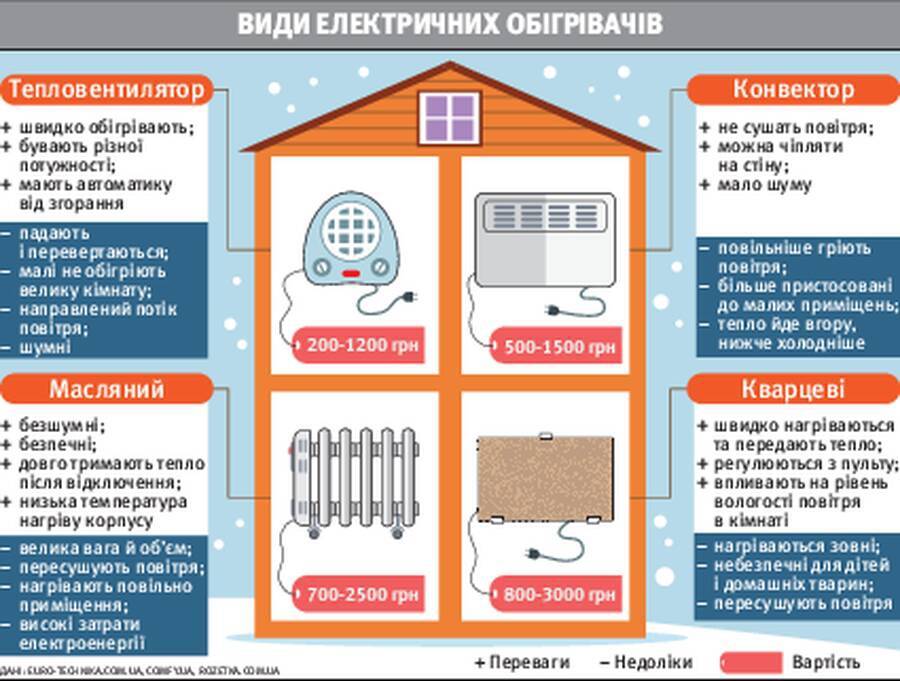 Отопление дома кондиционером — тепло ли, выгодно ли?