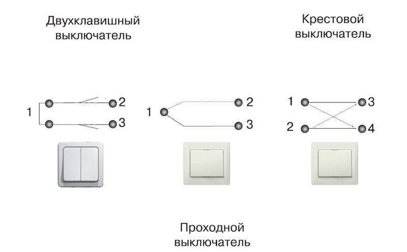 Сенсорный выключатель света: устройство и принцип работы