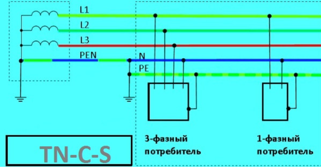 Системы заземления:ликбез от дилетанта estimata