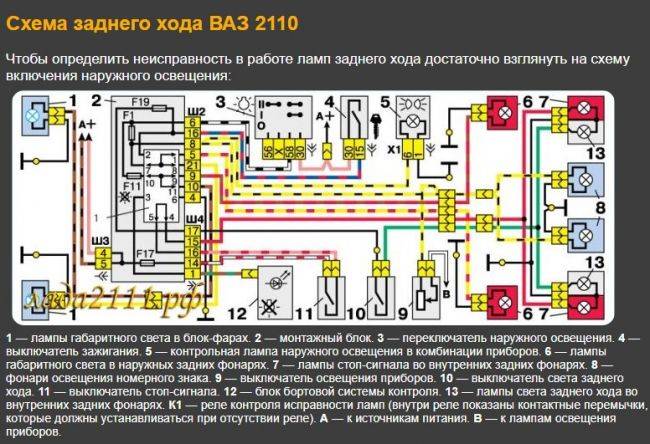 Популярные причины почему не горят лампы заднего хода ваз 2110