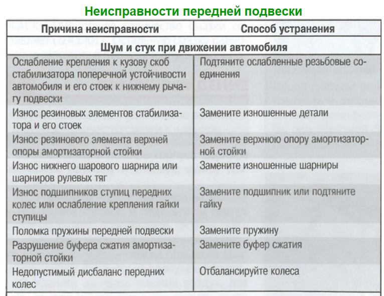 Основные неисправности кондиционера и способы их устранения