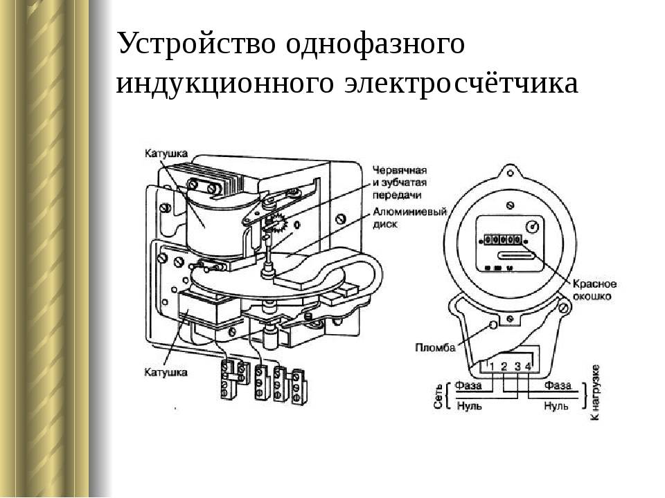 Принцип работы электросчетчика: импульсный, индукционный и трехфазный