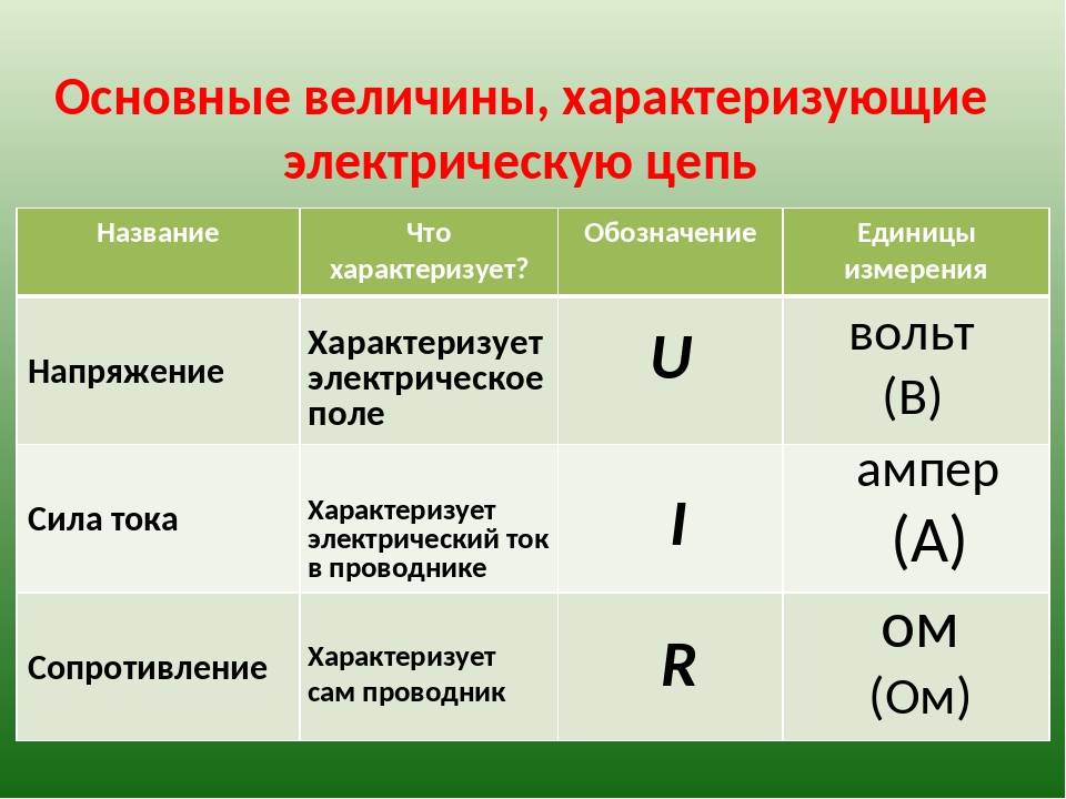 Smd резисторы. маркировка smd резисторов, размеры, онлайн калькулятор