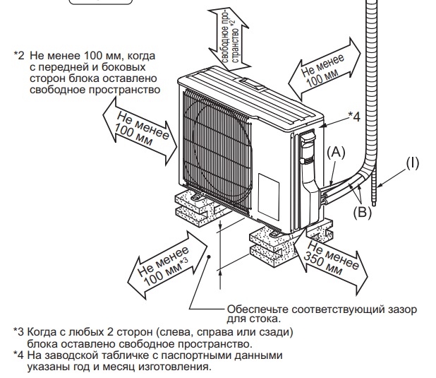 Установка сплит системы: пошаговая инструкция по самостоятельному монтажу