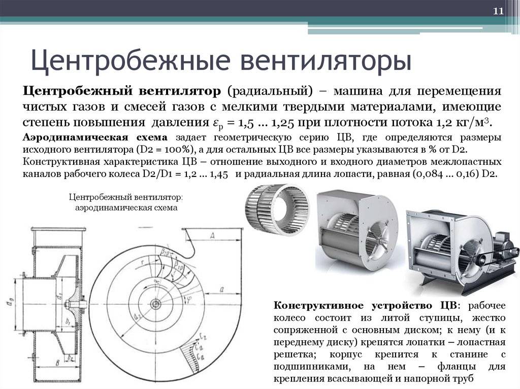 Устройство современного центробежного вентилятора
