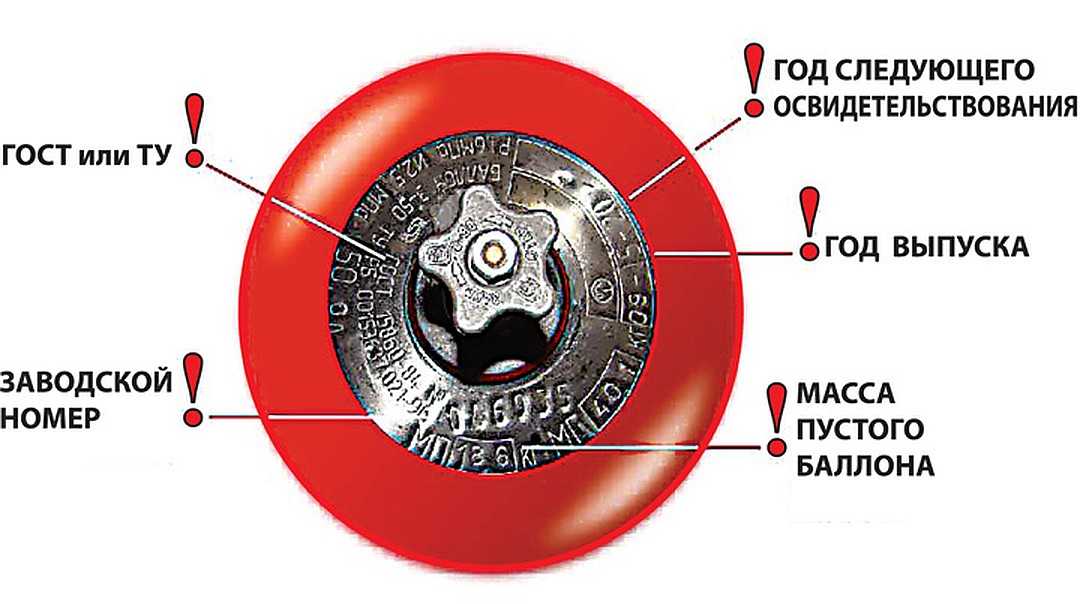 Срок годности газового баллона пропан 50. Срок проверки газового баллона пропан 50 л. Маркировка газовых баллонов с пропаном 50. Маркировка газовых баллонов с пропаном 50 литров бытовой.