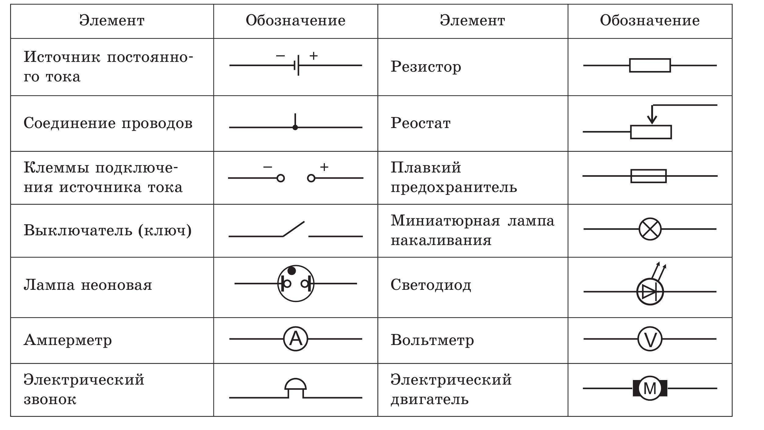 Условные обозначения в электрических схемах - tokzamer.ru
