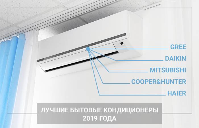 Кондиционеры 2019 года выпуска. Производители кондиционеров. Марки бытовых кондиционеров. Сплит система Rapid. Мобильный кондиционер Rapid RAC-07.