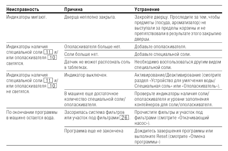 Ремонт посудомоечных машин своими руками: делаем всё возможное » бытовая техника с точки зрения потребителя