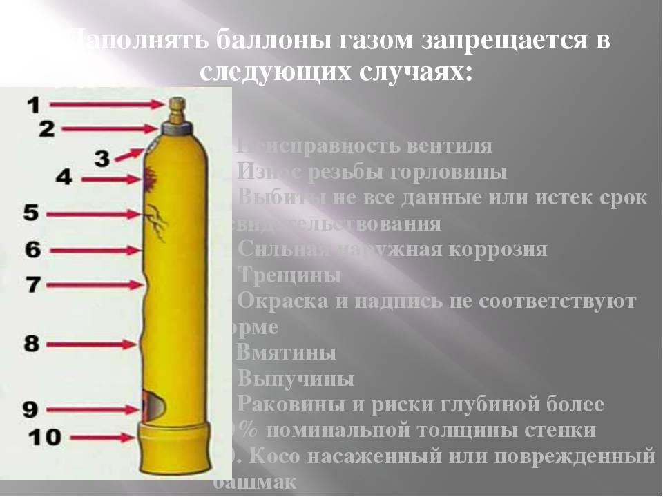 Работа со сжатыми и сжиженными газами