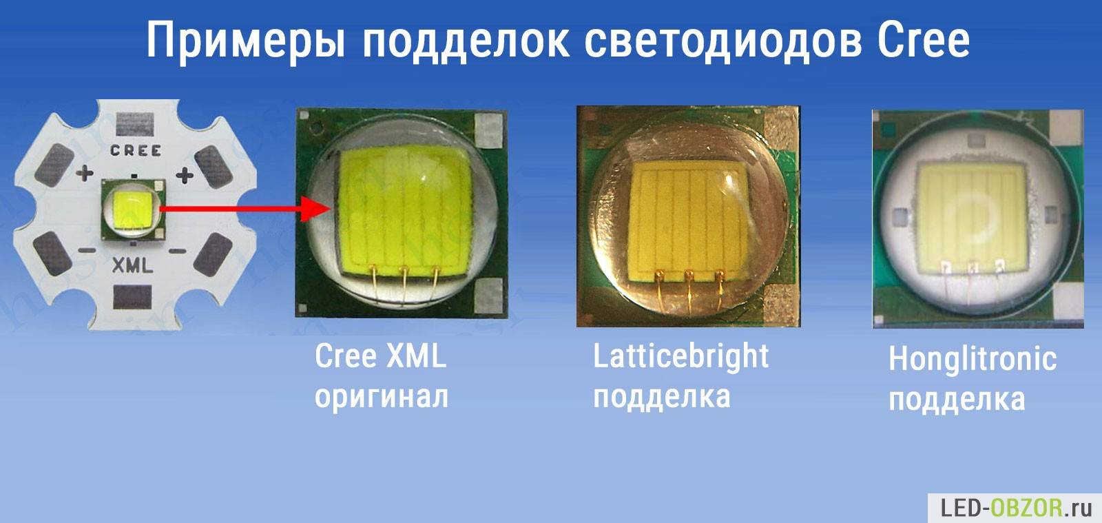 Светодиоды xm-l t6 - технические характеристики, применение в фонарях