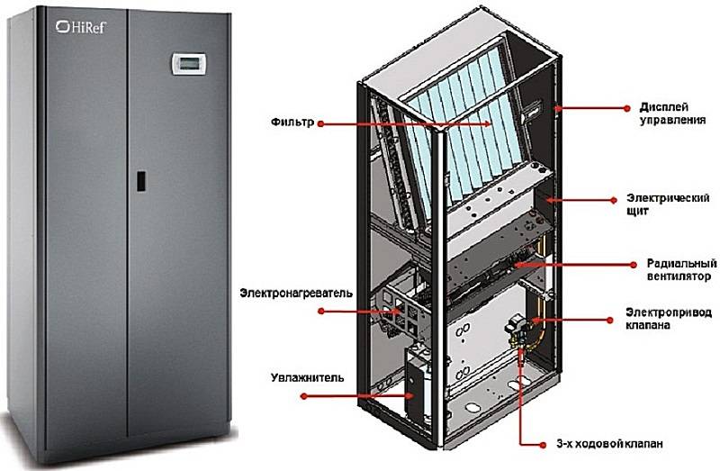 Прецизионные кондиционеры