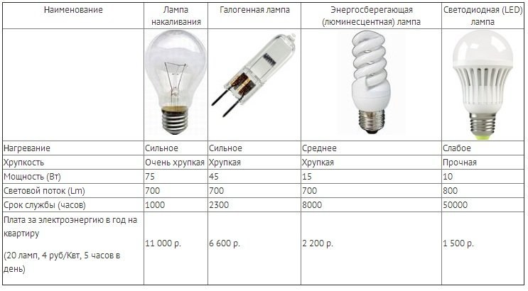 Настольная лампа для рабочего стола: выбор, бренды и тренды
