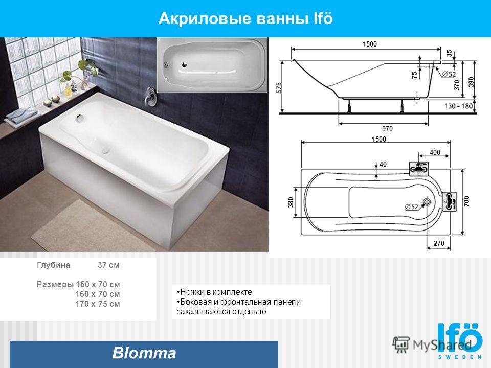 Каких размеров бывают ванны фото Стандартные размеры ванн: типовые габариты акриловых и чугунных чаш