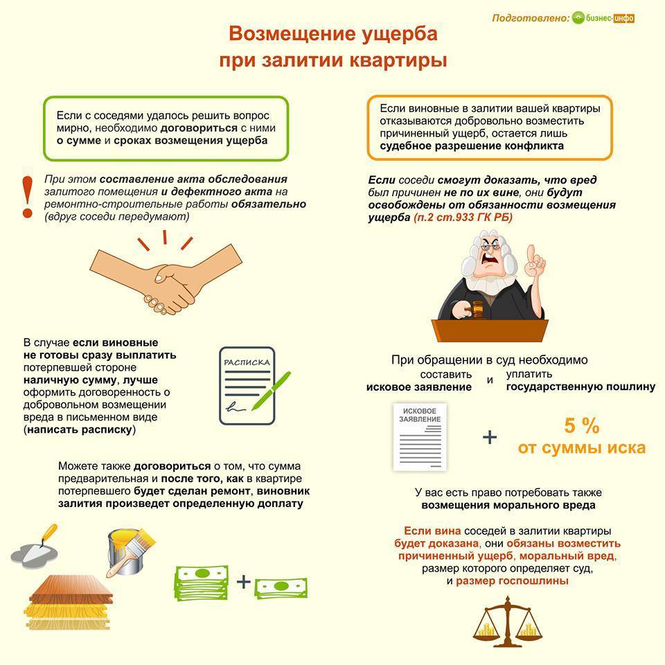 Я затопил соседей, что делать?