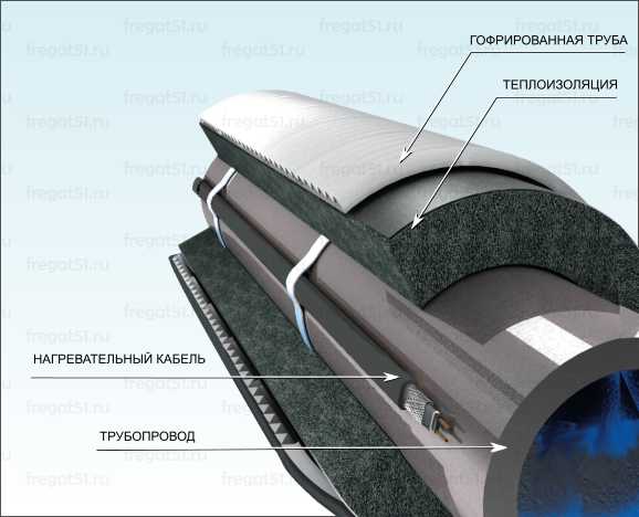 Как утеплить водопроводную трубу: чем утеплить водопровод на улице, утепление своими руками на даче водяных труб, выбор утеплителя