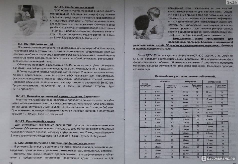 Уф лампа «солнышко»: инструкция по применению. уф «солнышко»: инструкция по применению