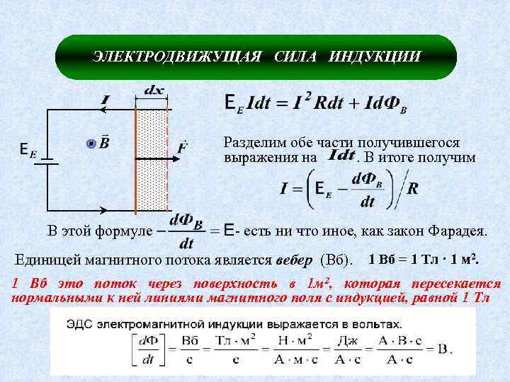 Средняя эдс индукции