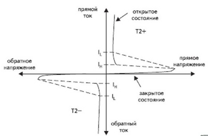 Симистор: принцип работы, преимущества и недостатки в использовании