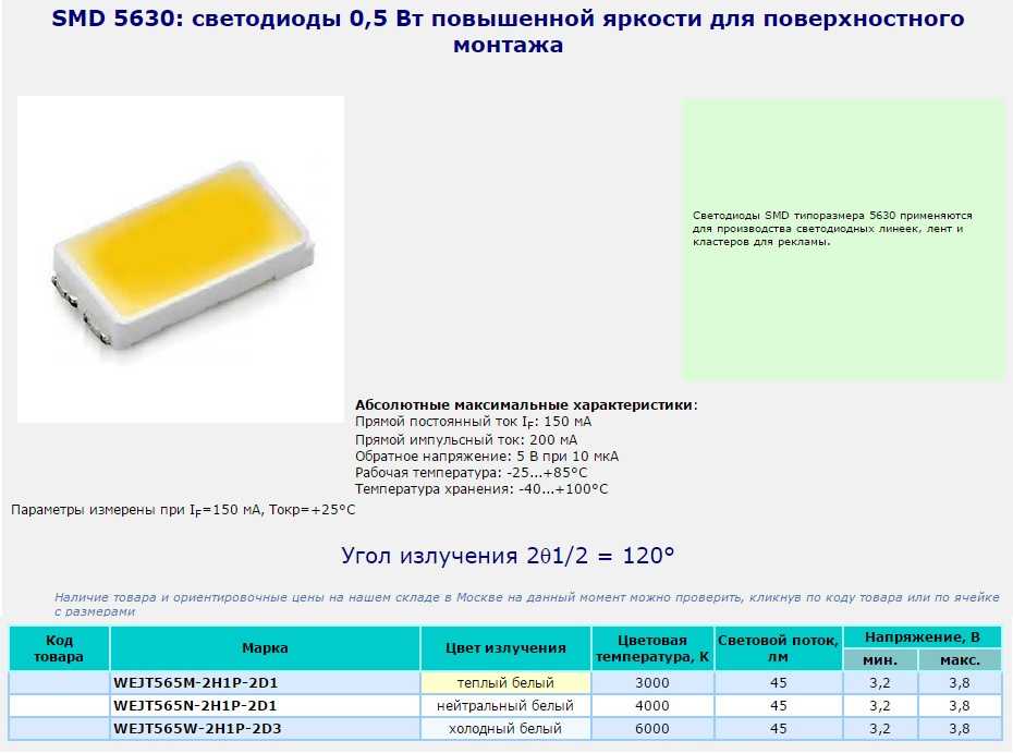 Smd светодиоды