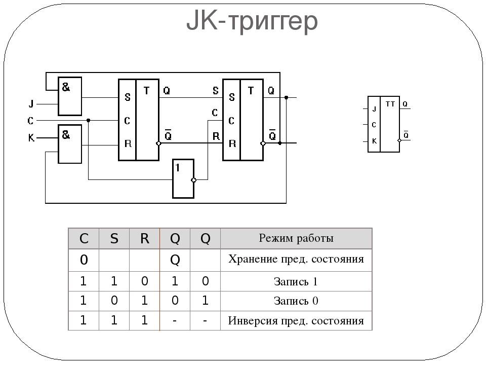 Jk-триггер.