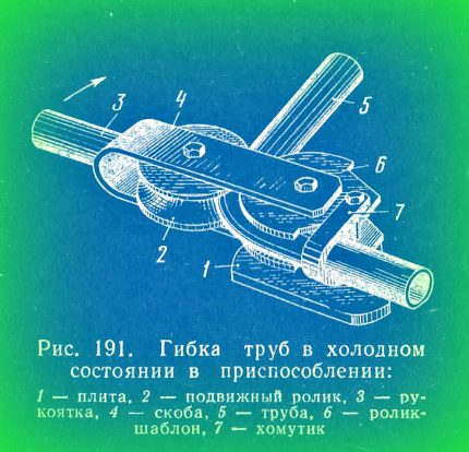 Согнутый конец трубы 5. как производится гибка металлических труб: технологические тонкости выполнения работ. радикальные меры – сварка