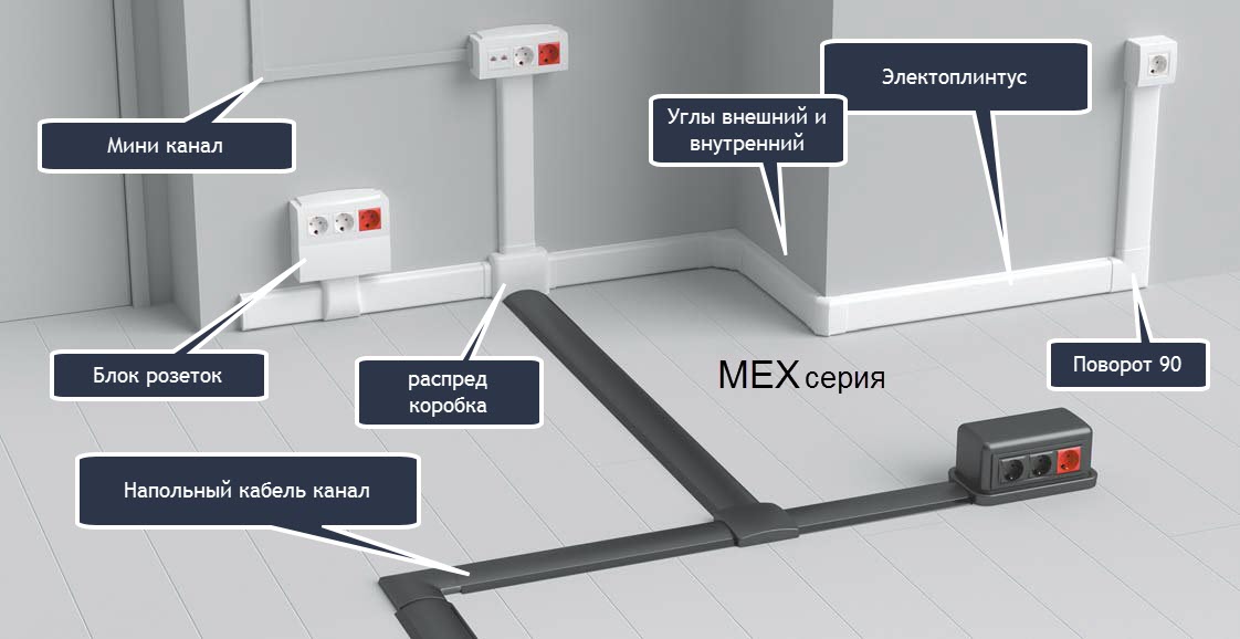 Кабель каналы для электропроводки: разновидности +видео